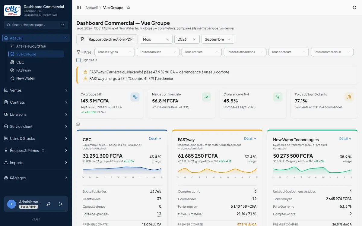 Vue Groupe du Dashboard Commercial sur des données de démonstration