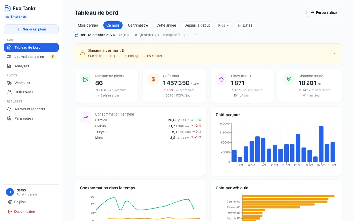 Tableau de bord FuelTankr sur l'organisation de démonstration